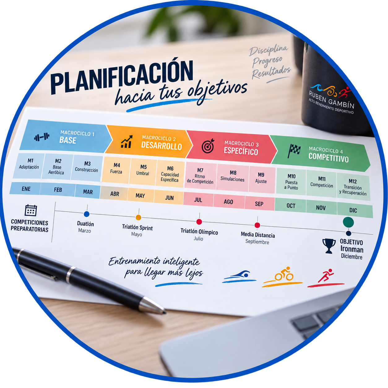 Establecimiento conjunto de estrategias y objetivos